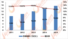 会有相当数量农村富余生齿转移到城市