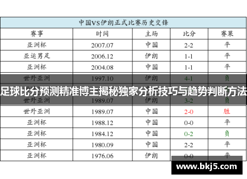 足球比分预测精准博主揭秘独家分析技巧与趋势判断方法